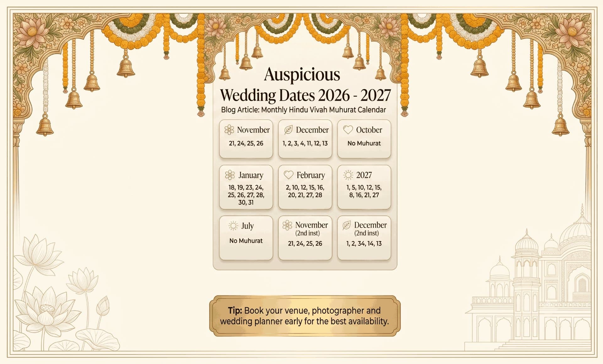 Auspicious Wedding Dates in July 2027